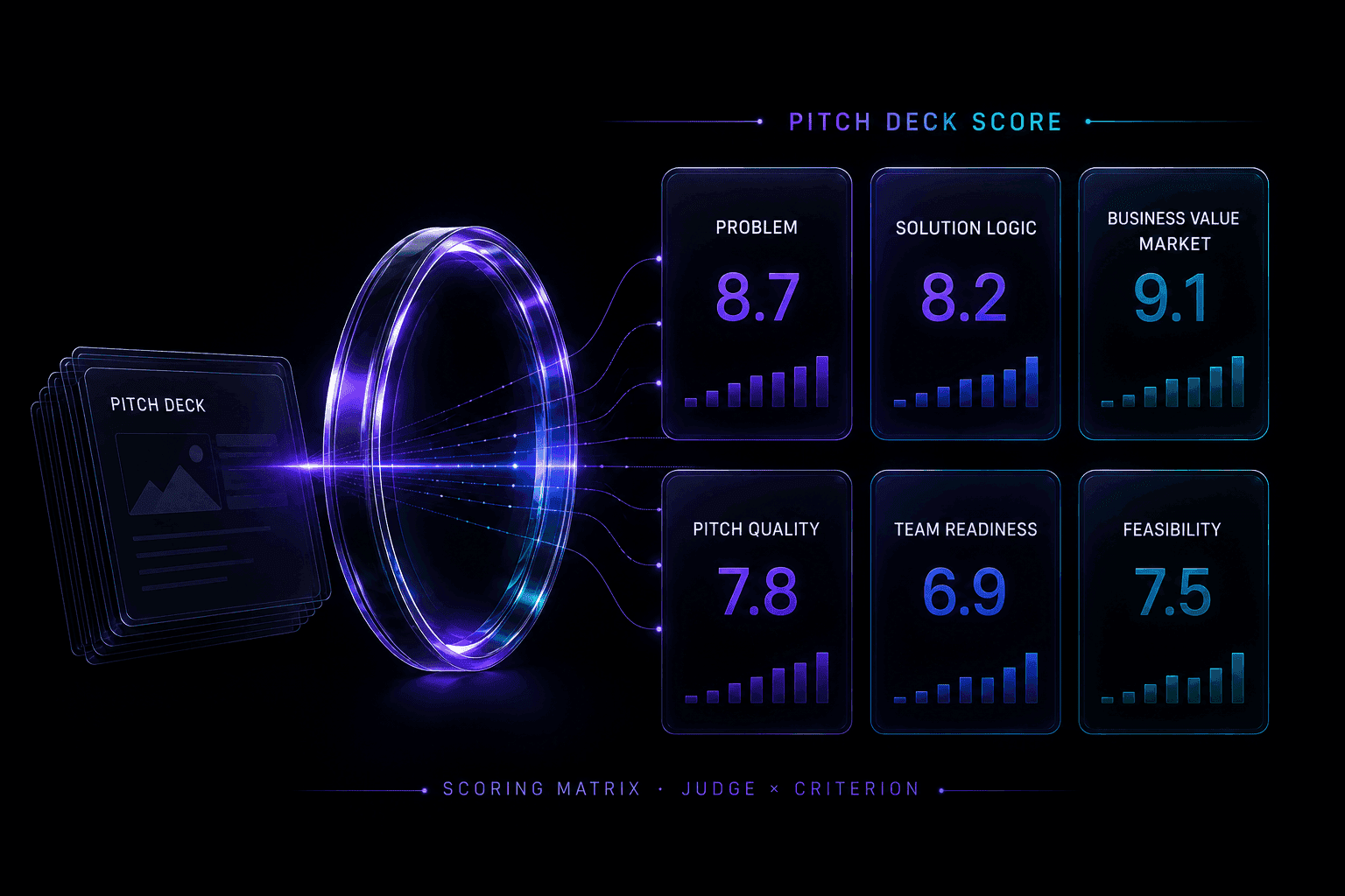A lens splitting a pitch deck into a judge-by-criterion scoring matrix