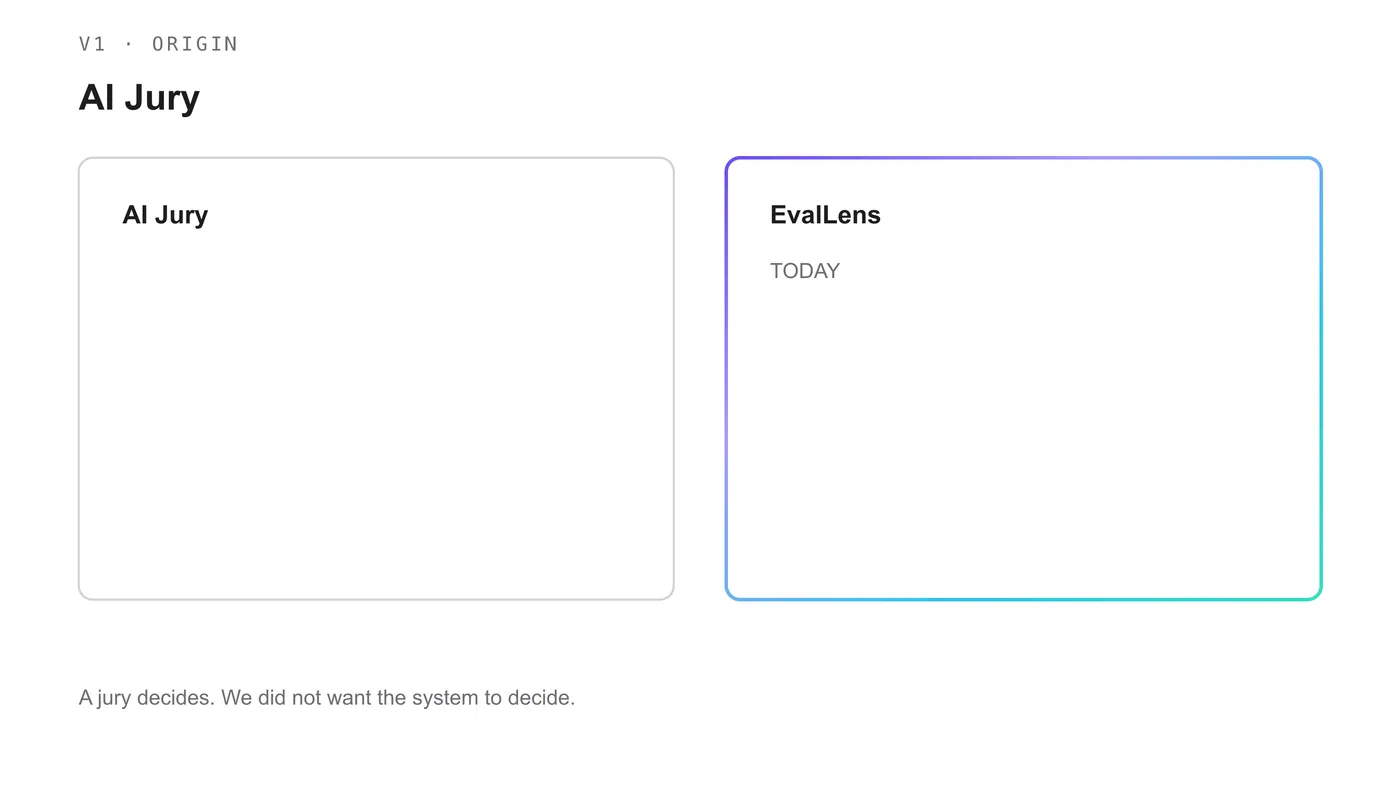 Two outline cards contrasting the old AI Jury name with the current EvalLens name, marking the rebrand from judging to revealing