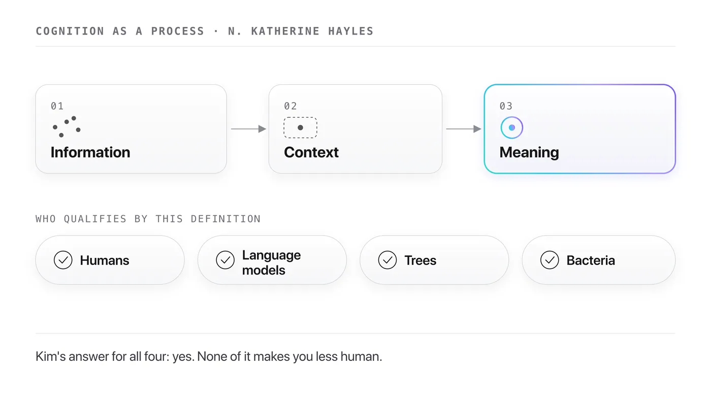 Cognition as a process: information is interpreted within a context and connected with meaning; humans, language models, trees and bacteria all qualify