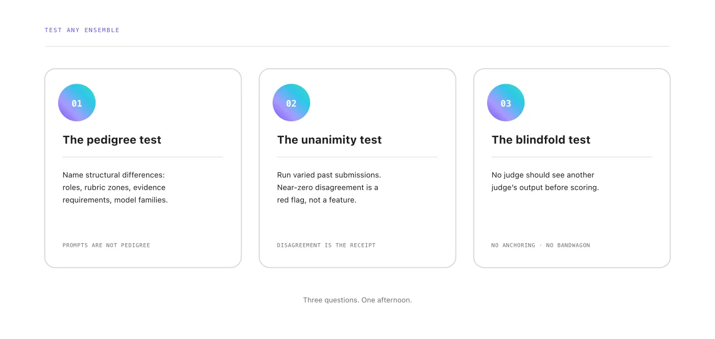 Three test cards for spotting a fake AI judge panel: the pedigree test, the unanimity test, and the blindfold test